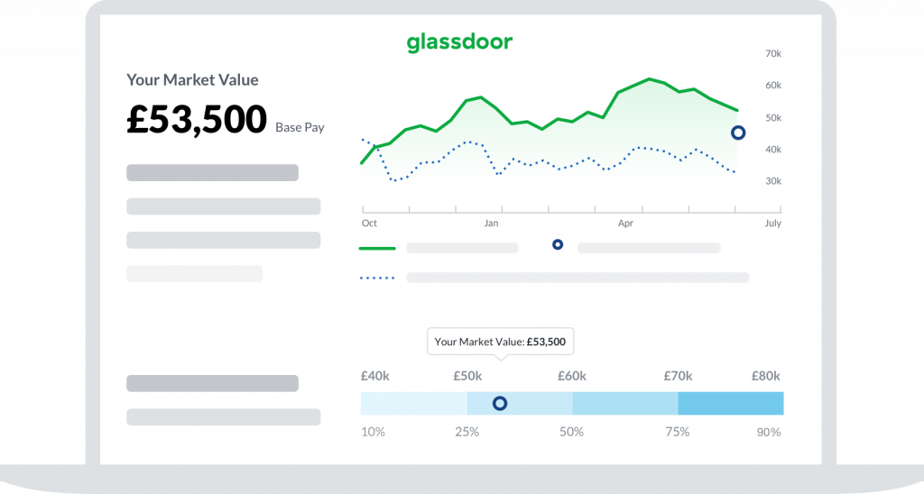 image from Project 1: Data Science Salary Estimator